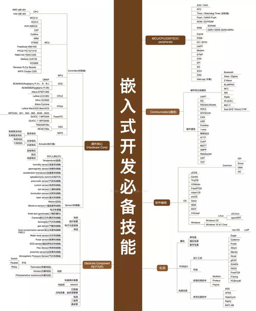 2021年最新IT職業(yè)技能全景圖譜 計(jì)算機(jī)軟硬件技術(shù)開發(fā)指南